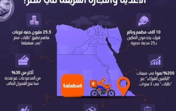 Fastest Technology Service for Share.
